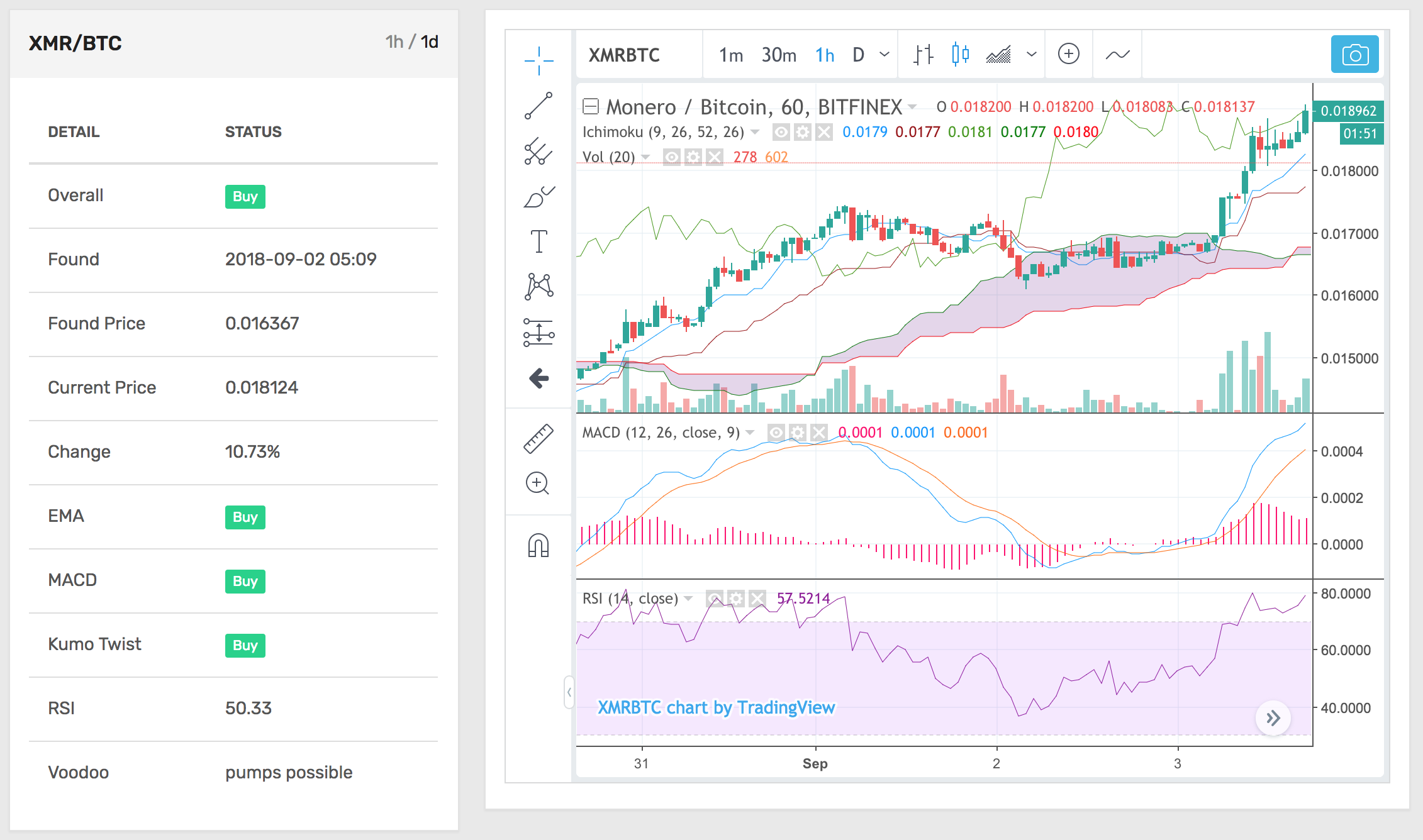 crypto signals bot